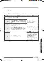 Preview for 67 page of Samsung MC35J8088 Series User Manual