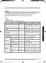 Preview for 95 page of Samsung MC35J8088 Series User Manual