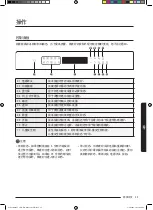 Preview for 97 page of Samsung MC35J8088 Series User Manual