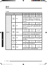 Preview for 98 page of Samsung MC35J8088 Series User Manual