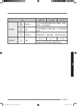 Preview for 99 page of Samsung MC35J8088 Series User Manual