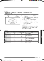 Preview for 105 page of Samsung MC35J8088 Series User Manual