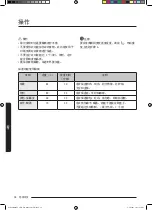 Preview for 110 page of Samsung MC35J8088 Series User Manual