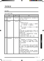 Preview for 111 page of Samsung MC35J8088 Series User Manual