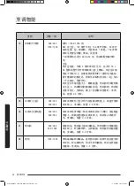 Preview for 112 page of Samsung MC35J8088 Series User Manual