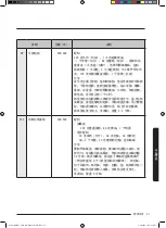 Preview for 113 page of Samsung MC35J8088 Series User Manual