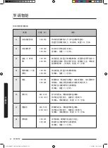 Preview for 114 page of Samsung MC35J8088 Series User Manual