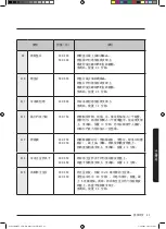 Preview for 115 page of Samsung MC35J8088 Series User Manual