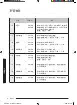 Preview for 116 page of Samsung MC35J8088 Series User Manual