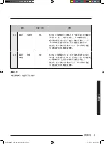 Preview for 117 page of Samsung MC35J8088 Series User Manual