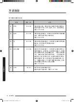 Preview for 118 page of Samsung MC35J8088 Series User Manual