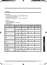 Preview for 119 page of Samsung MC35J8088 Series User Manual