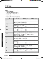 Preview for 120 page of Samsung MC35J8088 Series User Manual