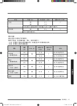 Preview for 121 page of Samsung MC35J8088 Series User Manual