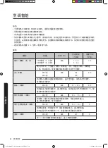 Preview for 122 page of Samsung MC35J8088 Series User Manual