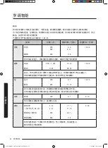 Preview for 124 page of Samsung MC35J8088 Series User Manual