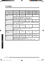 Preview for 126 page of Samsung MC35J8088 Series User Manual