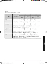 Preview for 127 page of Samsung MC35J8088 Series User Manual