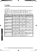 Preview for 128 page of Samsung MC35J8088 Series User Manual