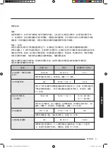 Preview for 129 page of Samsung MC35J8088 Series User Manual