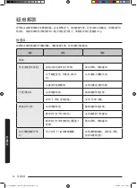 Preview for 132 page of Samsung MC35J8088 Series User Manual