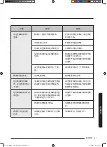 Preview for 133 page of Samsung MC35J8088 Series User Manual