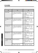 Preview for 134 page of Samsung MC35J8088 Series User Manual