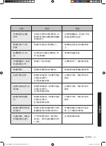 Preview for 135 page of Samsung MC35J8088 Series User Manual