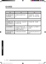 Preview for 136 page of Samsung MC35J8088 Series User Manual