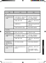 Preview for 137 page of Samsung MC35J8088 Series User Manual