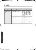 Preview for 138 page of Samsung MC35J8088 Series User Manual