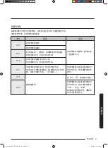 Preview for 139 page of Samsung MC35J8088 Series User Manual