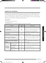 Preview for 167 page of Samsung MC35J8088 Series User Manual