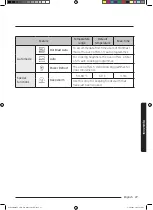 Preview for 171 page of Samsung MC35J8088 Series User Manual