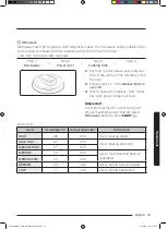 Preview for 177 page of Samsung MC35J8088 Series User Manual