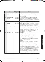 Preview for 185 page of Samsung MC35J8088 Series User Manual