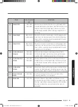 Preview for 187 page of Samsung MC35J8088 Series User Manual