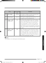 Preview for 189 page of Samsung MC35J8088 Series User Manual