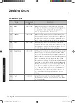 Preview for 190 page of Samsung MC35J8088 Series User Manual