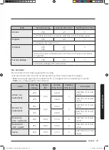 Preview for 193 page of Samsung MC35J8088 Series User Manual