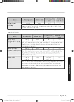 Preview for 195 page of Samsung MC35J8088 Series User Manual