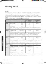 Preview for 196 page of Samsung MC35J8088 Series User Manual