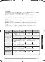 Preview for 197 page of Samsung MC35J8088 Series User Manual