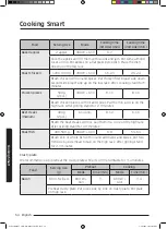 Preview for 198 page of Samsung MC35J8088 Series User Manual