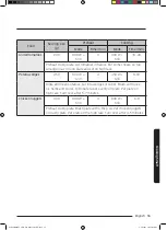 Preview for 199 page of Samsung MC35J8088 Series User Manual