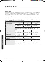 Preview for 200 page of Samsung MC35J8088 Series User Manual