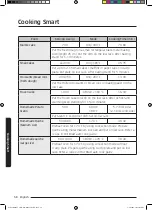 Preview for 202 page of Samsung MC35J8088 Series User Manual