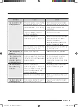 Preview for 205 page of Samsung MC35J8088 Series User Manual