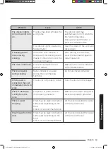 Preview for 207 page of Samsung MC35J8088 Series User Manual