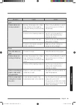 Preview for 209 page of Samsung MC35J8088 Series User Manual